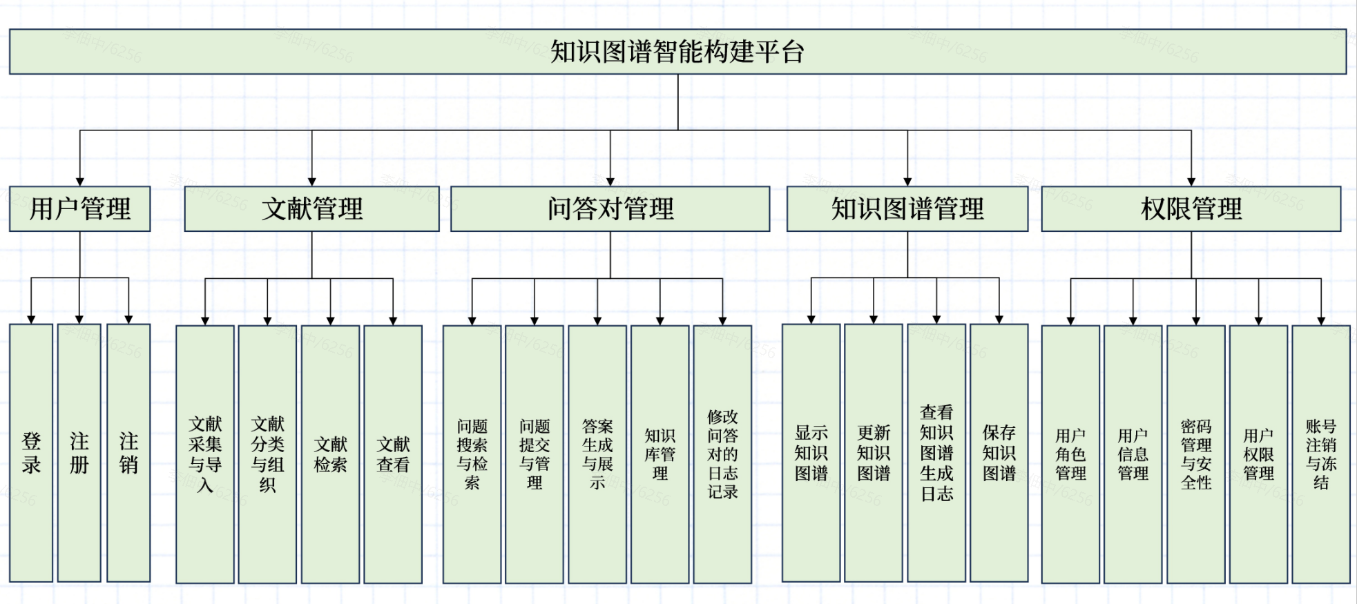 项目技术架构图
